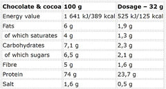 Nutrend - Whey Core - 1800G