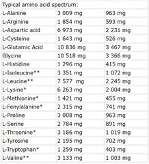 Nutrend - Whey Core - 1800G