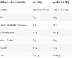 ESN - Isoclear Sample - 10 x 30G