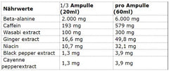 Olimp - Blackweiler Shred Shot - 9 x 60ml