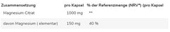 GN - Magnesium Citrate - 120 Capsules