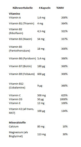 GN - Vitamins Sport Complex - 120 Capsules