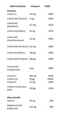 GN - Vitamins Sport Complex - 120 Capsules
