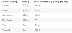GN - Base Powder - 250G