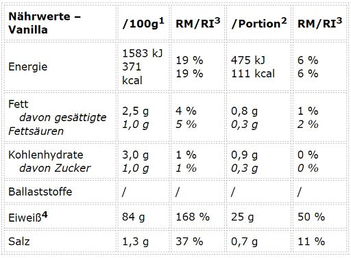 Peak - Protein 85 - 900G