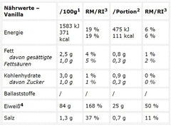 Peak - Protein 85 - 900G