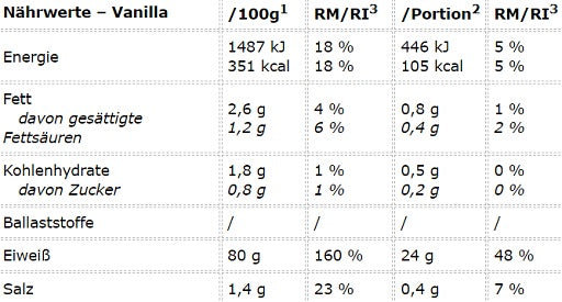 Peak - Anabolic Protein Selection - 900G