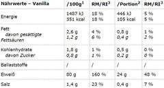 Peak - Anabolic Protein Selection - 900G