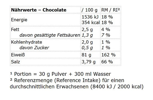Peak - Soy Protein Isolate - 750G