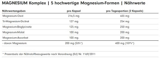 ProFuel - Magnesium Complex - 180 Capsules