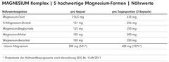 ProFuel - Magnesium Complex - 180 Capsules
