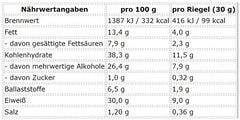 ProFuel - Nexus Protein Bar - 12 x 30G