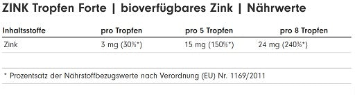 ProFuel - Zinc Drops - 100ml (2700 Drops)