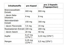 ProFuel - Vitamin B Complex Forte - 180 Tablets