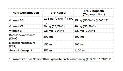 ProFuel - Omega 3 + D3 + K2 - 90 Algae Oil Capsules