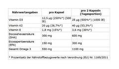 ProFuel - Omega 3 + D3 + K2 - 90 Algae Oil Capsules