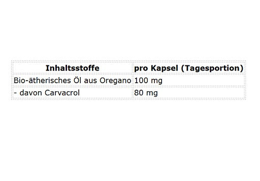 ProFuel - Bio Oregano Oil - 60 Capsules
