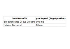ProFuel - Bio Oregano Oil - 60 Capsules
