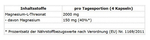 ProFuel - Magnesium L-Threonate Magtein - 120 Capsules