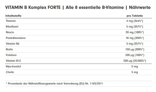 ProFuel - Vitamin B Complex Forte - 180 Tablets