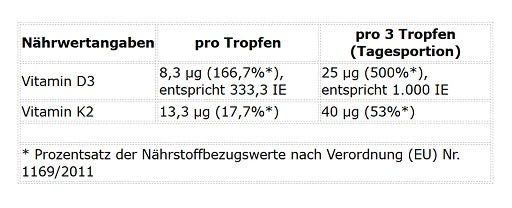 ProFuel - Vitamin D3 + K2 Drops - 1700 Drops (50ml)