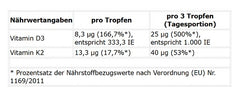 ProFuel - Vitamin D3 + K2 Drops - 1700 Drops (50ml)