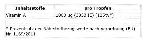 ProFuel - Vitamin A Forte - 1800 Drops (50ml)