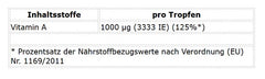 ProFuel - Vitamin A Forte - 1800 Drops (50ml)