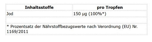 ProFuel - Jod Forte - 1000 Drops
