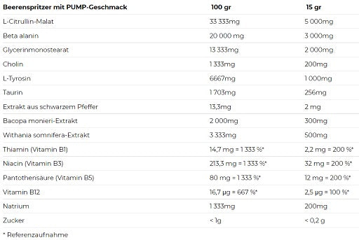 Nutrend - Pump - 225G