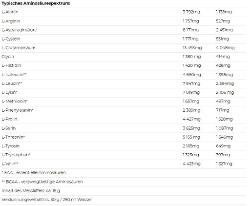 Nutrend - 100% Whey Protein - 2250G
