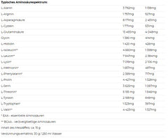 Nutrend - 100% Whey Protein - 2250G