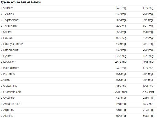 Nutrend - Mass Gain - 2100G