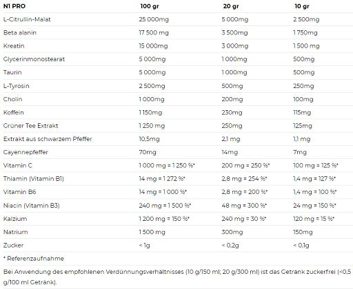 Nutrend - N1 Pro Pre-Workout - 300G
