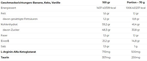 Nutrend - Mass Gain - 1050G