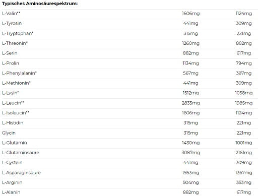 Nutrend - Mass Gain - 1050G