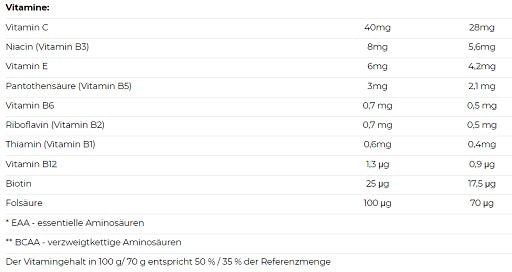 Nutrend - Mass Gain - 1050G