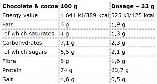 Nutrend - Whey Core - 900G