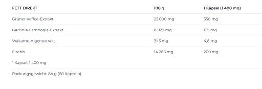 Nutrend - Fat Direct - 60 Capsules