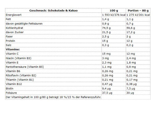 Nutrend - Mass Core - 5440G