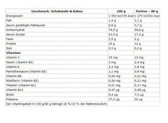 Nutrend - Mass Core - 5440G