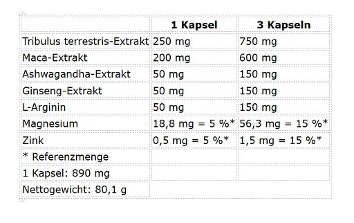 Nutrend - Test Bomb - 90 Capsules
