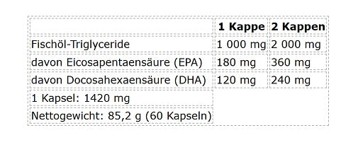 Nutrend - Omega 3 - 60 Capsules