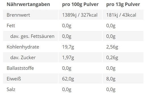 BPS Pharma - EAA’s 4Your Gainz Bro - 500G
