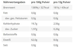 BPS Pharma - EAA’s 4Your Gainz Bro - 500G