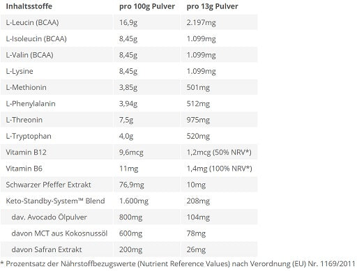 BPS Pharma - EAA’s 4Your Gainz Bro - 500G