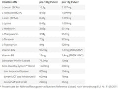 BPS Pharma - EAA’s 4Your Gainz Bro - 500G