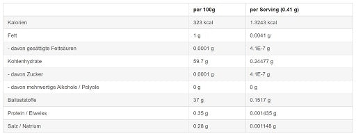 Sinob - Curcumin 95% - 60 Capsules