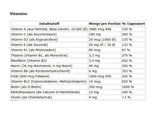 Mutant - Multi Athlete’s Vitamin - 60 Capsules