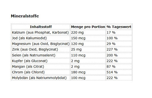 Mutant - Multi Athlete’s Vitamin - 60 Capsules